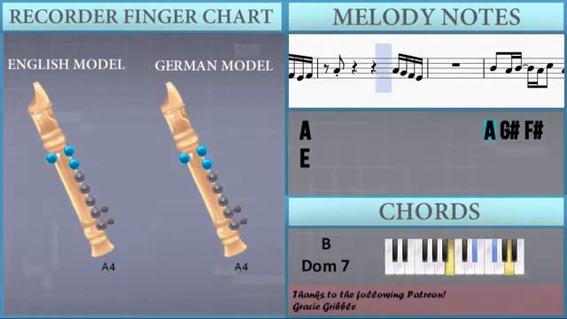 How to play Uptown Funk by Mark Ronson ft Bruno Mars on Recorder (Tutorial) смотреть онлайн