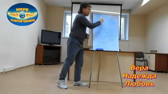 Вера, Надежда, Любовь - Духовные силы