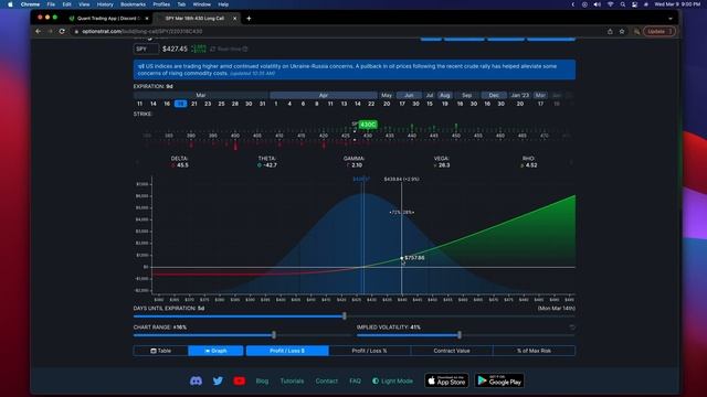 How to Analyze Options using a Risk Profile | OptionStrat Tutorial смотреть онлайн