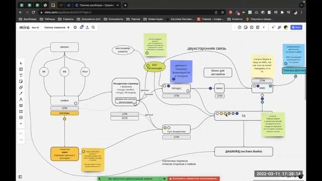 Пример дашборда на базе сервиса Google Data Studio смотреть онлайн