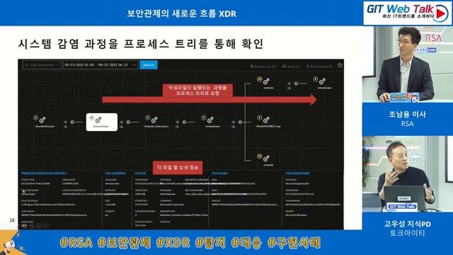 [GIT Solutions - Security] – RSA смотреть онлайн