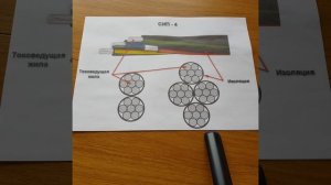 Виды СИП и какой использовать?