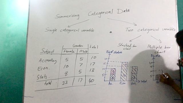 Descriptive Data(Charts,Graphs and Tables) - සිංහල смотреть онлайн