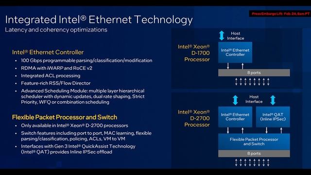 FINALLY! New Intel Xeon D. Hello Ice Lake-D! смотреть онлайн