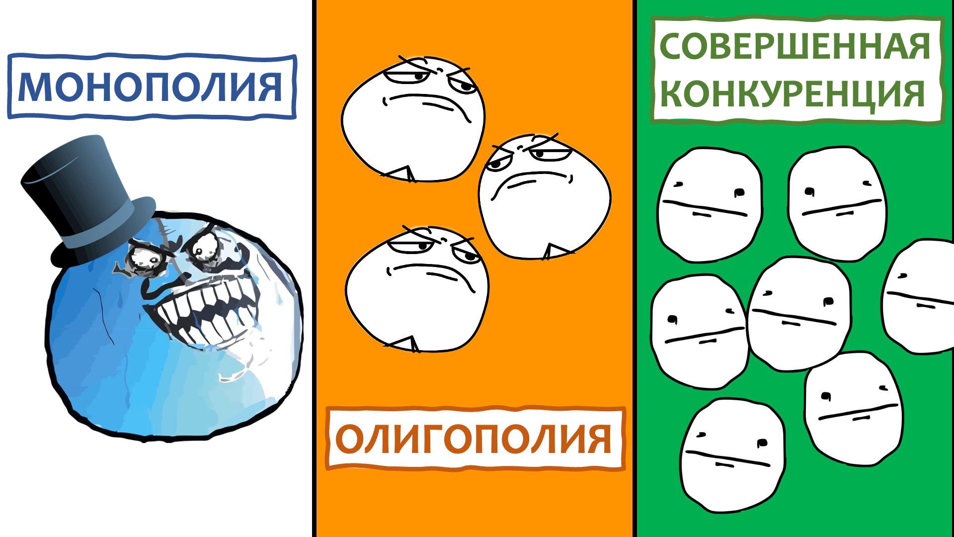 Монополия, олигополия, совершенная конкуренция (типы рыночных структур) смотреть онлайн