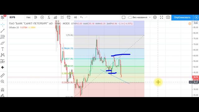 Обзор 24.04. Нефть, Доллар, РТС. Акции ЛСР, НМТП, ДВМП, Сургутнефтегаз, Сбербанк, Нижнекамскнефтехи смотреть онлайн