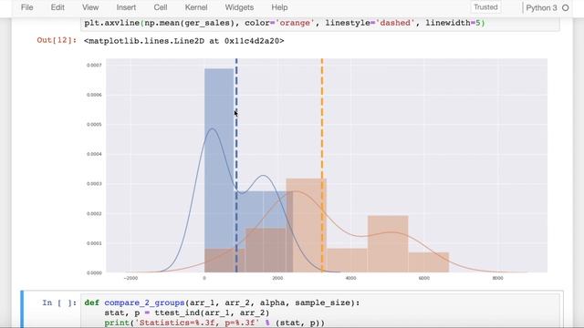 T-Test for Comparing Two Group Means in Python смотреть онлайн