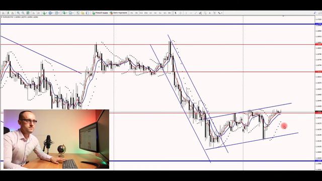 Возможности EUR/USD на 28.09.2020 смотреть онлайн