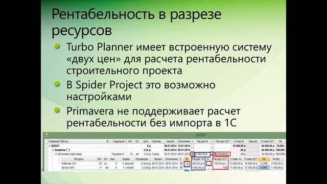 Рентабельность строительных проектов в Turbo, Spider, Primavera смотреть онлайн