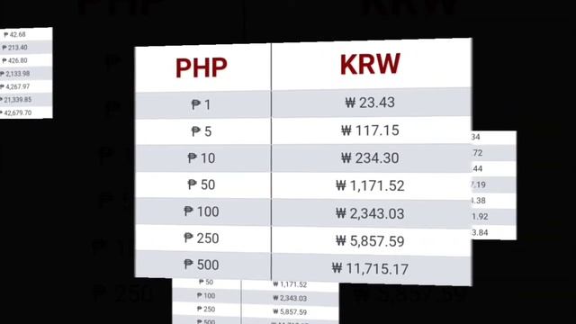 Korean Won To Philippine Peso Exchange Rate Today | KRW To PHP | Won To Peso | Korean Money To Peso смотреть онлайн