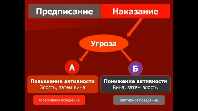 Как не зависеть от чужого мнения (отрывок вебинара, продолжение по ссылке в описании) смотреть онлайн