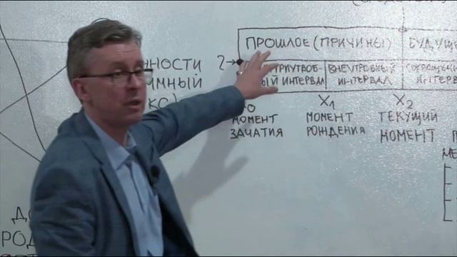 Как наше прошлое и настоящее влияют на  будущее. Сергей Панкин