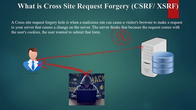 Django Tutorial - Cross Site Request Forgery CSRF (Hindi) смотреть онлайн