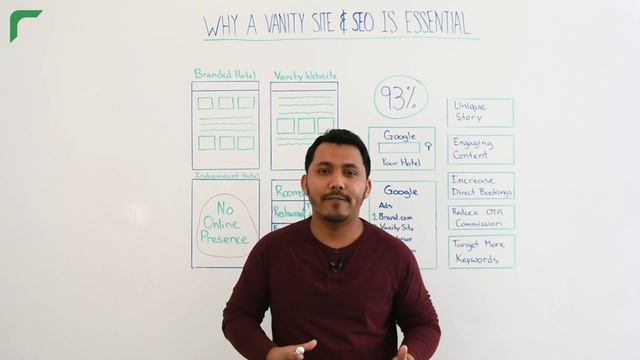 The Check In - The Importance of a Vanity Hotel Website with SEO смотреть онлайн