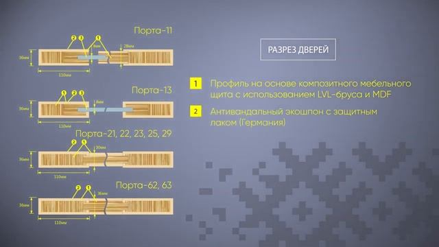 Двери Elporta смотреть онлайн