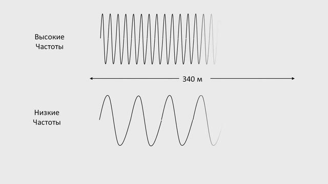 Природа звуковых волн. Коротко о главном смотреть онлайн