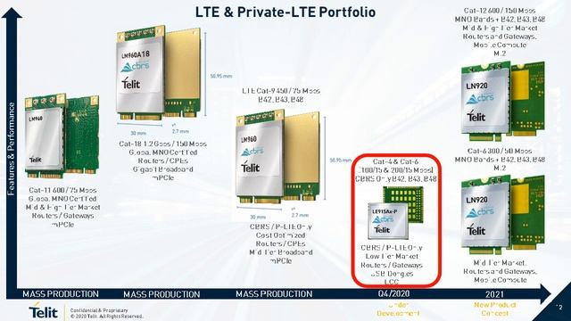 Understanding the Results of the FCC's CBRS PAL Auction смотреть онлайн