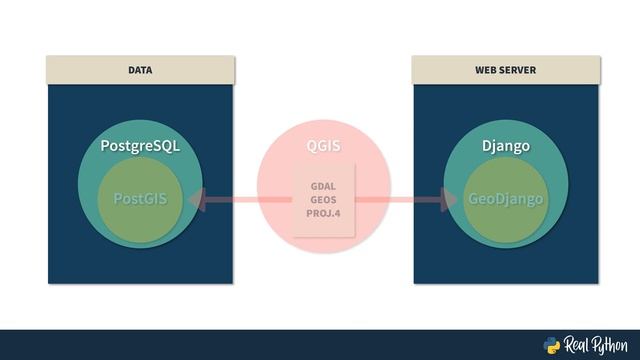 Making a GeoDjango App (Intro + Overview) смотреть онлайн