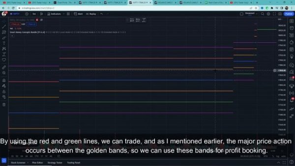 Use this Chart Prime Indicator to Find Edge in Markets | Smart Money Concept | Paid Indicator