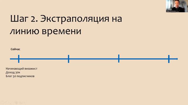 Мастер класс: Зачем и как ставить цели смотреть онлайн