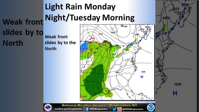 The Week Ahead Across Central NY and NE PA смотреть онлайн