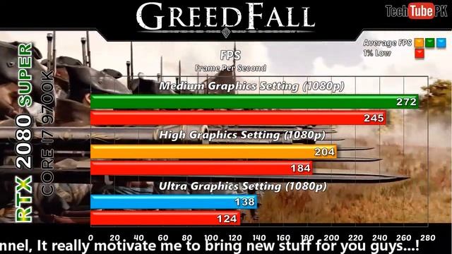 RTX 2080 Super 8GB + Core i7 9700K Latest Games Benchmarks @1080p смотреть онлайн