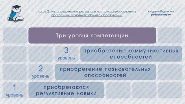 Вебинар для педагогов "Формирование универсальных учебных действий – основа метапредметного урока" смотреть онлайн