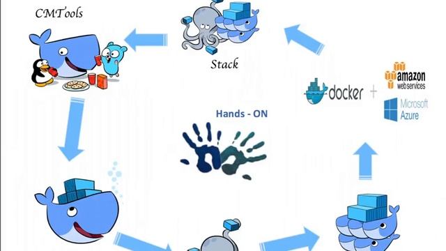 Docker 2017 - Learn in 10 Days смотреть онлайн