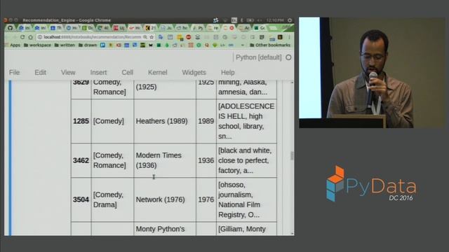 Ariel M’ndange-Pfupfu, Marc Anderson | Beyond Bag of Words A Practitioner’s Guide to Advanced NLP смотреть онлайн