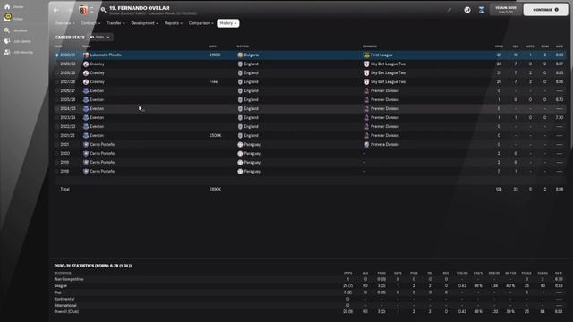 Fernando Ovelar - Wonderkid Watch - FM22 смотреть онлайн