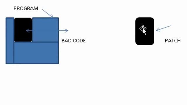 What is a patch смотреть онлайн