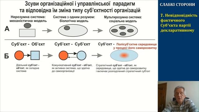 SWOT-аналіз партійного будівництва в Україні смотреть онлайн