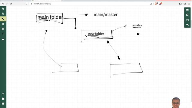 Professional Java Full Stack Developer Course : Session 4 : Git Basics 4 смотреть онлайн