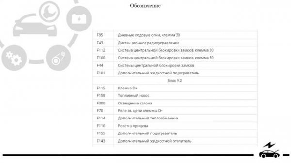 Предохрантели Мерседес Спринтер Классик 909 и реле с описанием, схемами блоков и их расположением.