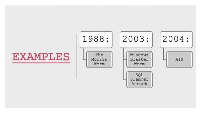 Buffer Overflow Attacks смотреть онлайн
