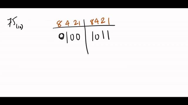How to convert Decimal to Hexadecimal. смотреть онлайн