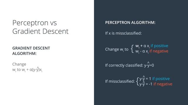 40 Gradient Descent Vs Perceptron Algorithm смотреть онлайн