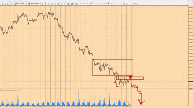 Форекс прогноз на сегодня, 10.05.18. Евро доллар, EURUSD смотреть онлайн