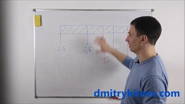 Как уменьшить количество довозок на объект в строительстве и отделке помещений - запись №14 смотреть онлайн