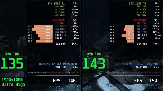 I7-4960X Extreme Edition Vs I7-8700K // Test In Games, Benchmarks & Comparison | 1080p, 1440p