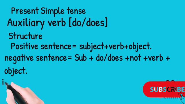 Present Simple Tense |English Grammar| смотреть онлайн