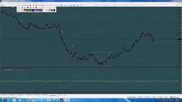 Обзор рынка FOREX & FORTS. 23-25/08/2018. На основе опционных уровней биржи CME (Чикагская). смотреть онлайн