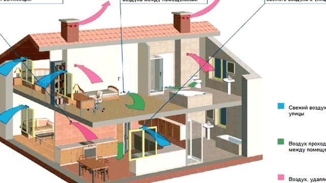 Почему потеют пластиковые окна в доме | Вопросы и ответы смотреть онлайн