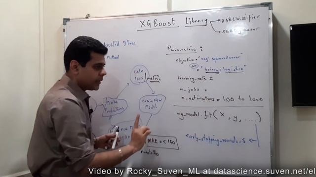 XGBoost Regression and Classification смотреть онлайн