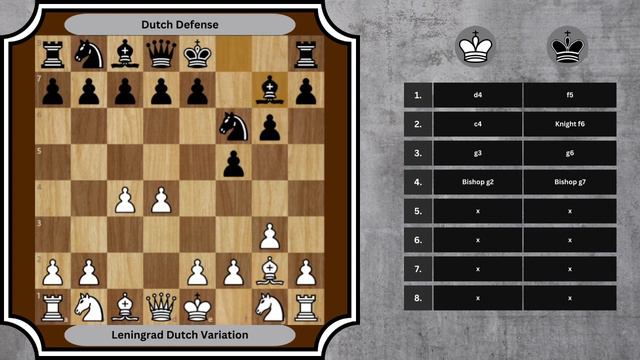 Leningrad Variation of the Dutch Defense || Chess смотреть онлайн