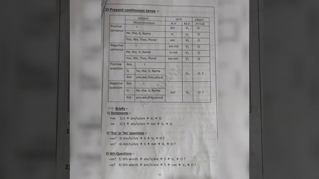 TENSES Present Continuous Tense/positive /negative interrogative positive negative /question tag смотреть онлайн