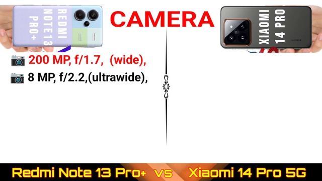 Xiaomi 14 Pro Vs Redmi Note 13 Pro Plus | Xiaomi 14 Pro 5g | Redmi Note 13 Pro Plus