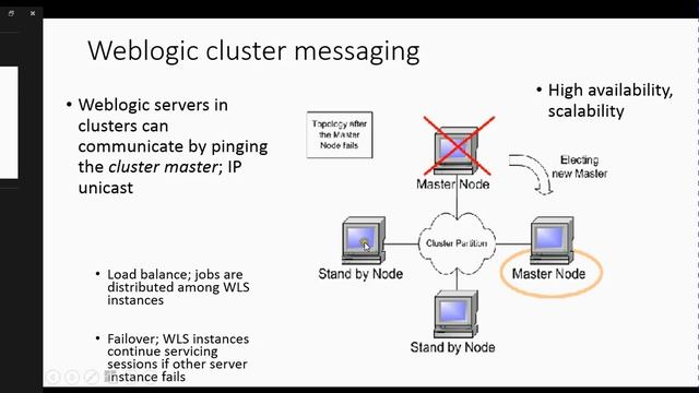 Oracle weblogic server fundamentals 2: Weblogic server internals смотреть онлайн