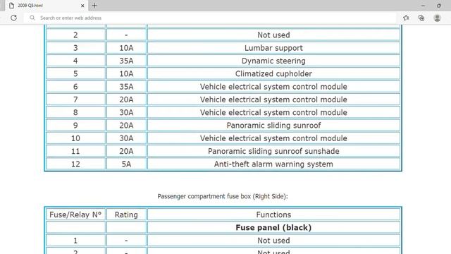 2009 Audi Q5 Fuse Box Info | Fuses | Location | Diagrams | Layout смотреть онлайн