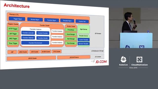 Serverless Computing for E-Commerce Applications on JD Kubernetes Platform - Yuan Chen смотреть онлайн